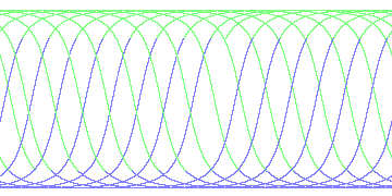 day/night's daily orbits