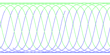 day/night's daily orbits