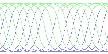 day/night's daily orbits