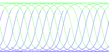day/night's daily orbits