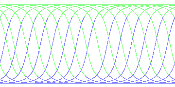 day/night's daily orbits