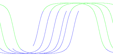 day/night's daily orbits