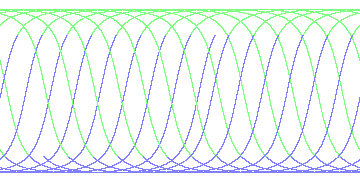 day/night's daily orbits