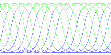 day/night's daily orbits