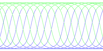 day/night's daily orbits