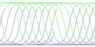 day/night's daily orbits