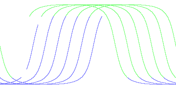 day/night's daily orbits