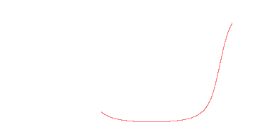 orbit trace