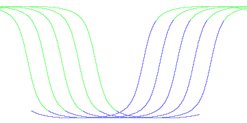 day/night's daily orbits