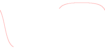 orbit trace