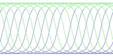 day/night's daily orbits
