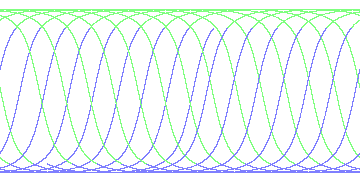 day/night's daily orbits