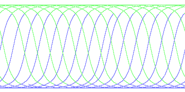 day/night's daily orbits