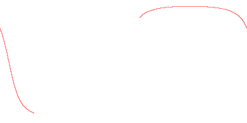 orbit trace