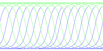 day/night's daily orbits