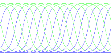 day/night's daily orbits