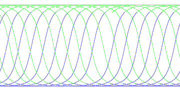day/night's daily orbits