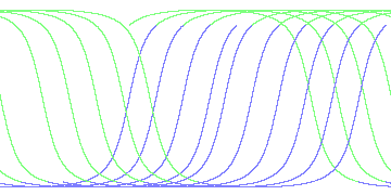 day/night's daily orbits