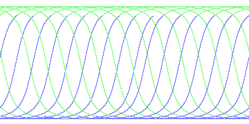 day/night's daily orbits