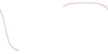 orbit trace