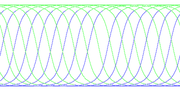day/night's daily orbits