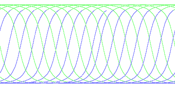 day/night's daily orbits