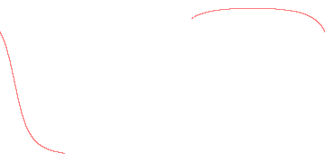 orbit trace
