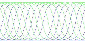 day/night's daily orbits