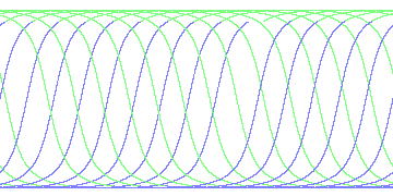 day/night's daily orbits