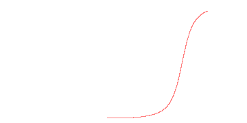 orbit trace