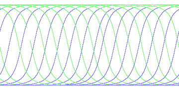 day/night's daily orbits