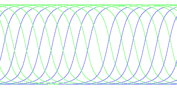 day/night's daily orbits