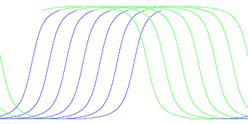 day/night's daily orbits
