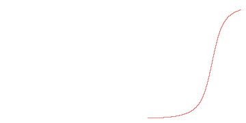 orbit trace