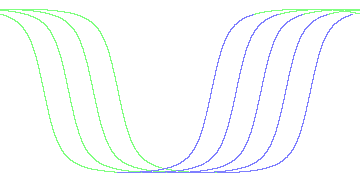 day/night's daily orbits