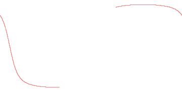 orbit trace