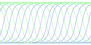 day/night's daily orbits