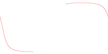 orbit trace