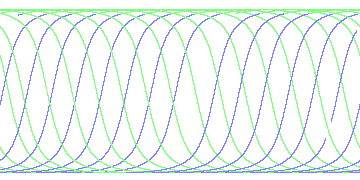 day/night's daily orbits