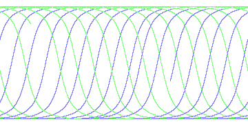 day/night's daily orbits