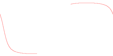 orbit trace