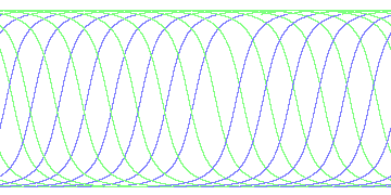 day/night's daily orbits