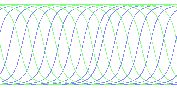 day/night's daily orbits