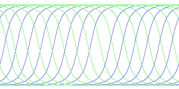 day/night's daily orbits