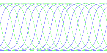 day/night's daily orbits