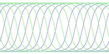 day/night's daily orbits