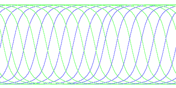 day/night's daily orbits