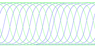 day/night's daily orbits