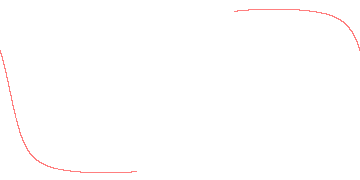 orbit trace