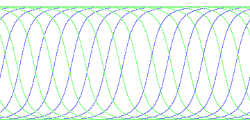 day/night's daily orbits